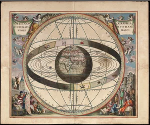 From Andreas Cellarius Harmonia Macrocosmica, 1660/61. Chart Showing Signs of the Zodiac and the Solar System with World at Centre. Plate 2